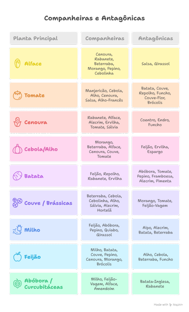 visual-selection-619x1024 🌿 Horta Produtiva: Tabela Secreta de Plantas Companheiras (Quem Plantar Perto de Quem)